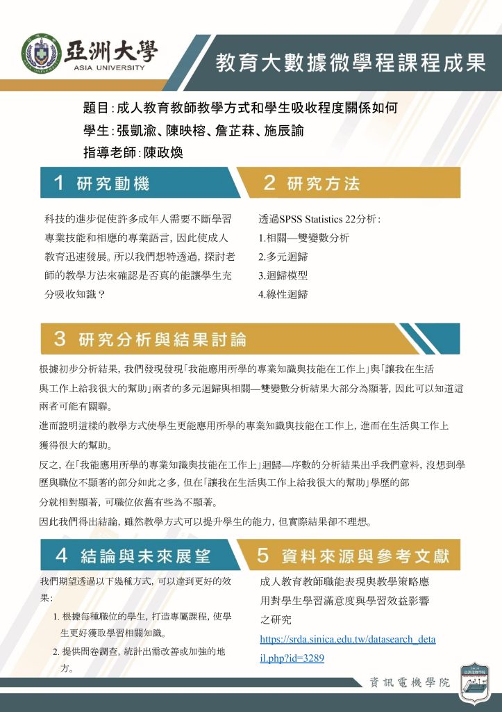 教育大數據微學程海報1 A1 成人教育教師教學策略對於學生成效如何.pptx Page 0001