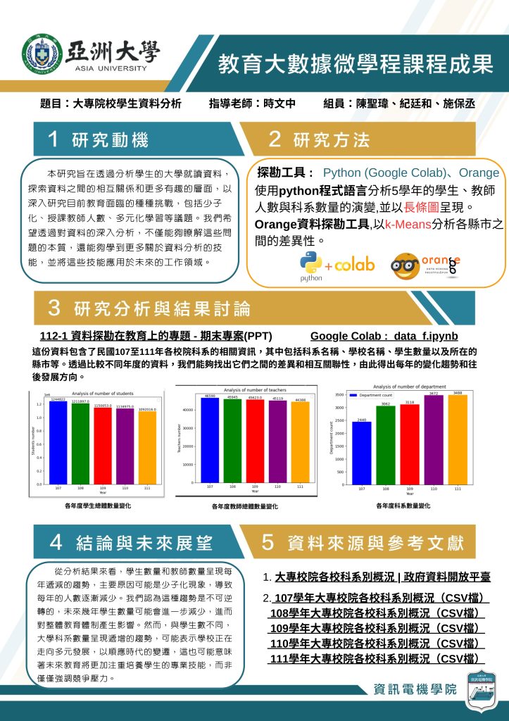 陳聖瑋 教育大數據微學程海報 第二組 A1.pptx Page 0001